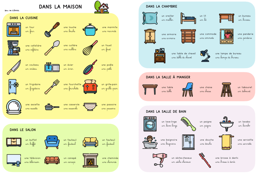 Lexique – Séquence autour de la maison – Bac de classe