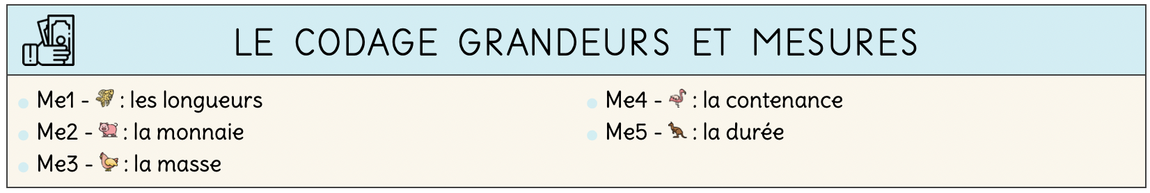 CP/CE1 – Exercices de grandeurs et mesures – Bac de classe