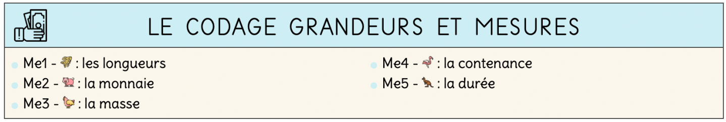 CP/CE1 – Exercices de grandeurs et mesures – Bac de classe