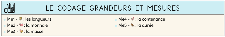CP/CE1 – Exercices de grandeurs et mesures – Bac de classe